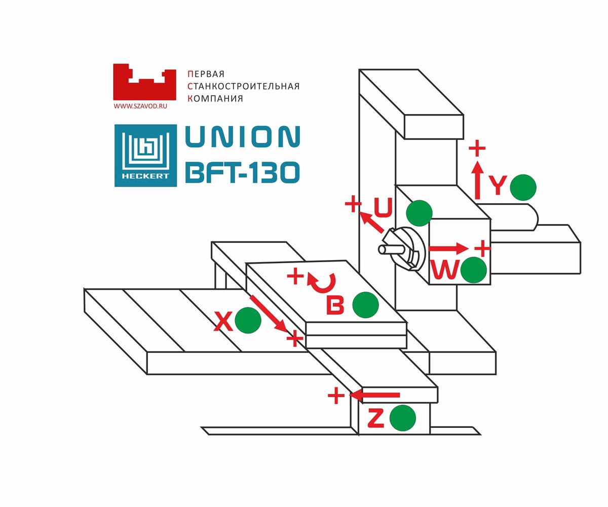 Кинематическая схема