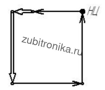 Зубофрезерный станок 53А80 Принцип работы. Кинематическая схема - Циклограммы методов обработки