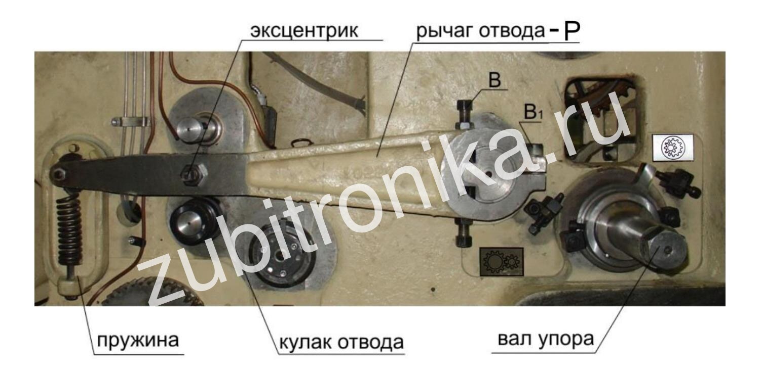 Зубодолбежный станок 5М161 ПОРЯДОК РАБОТЫ НА СТАНКЕ - Механизм отвода долбяка при нарезании внутреннего зацепления