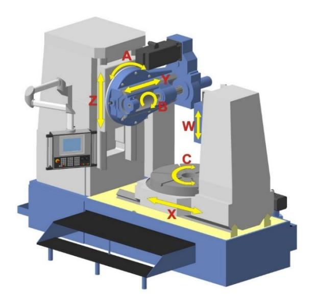 Зубофрезерный станок с ЧПУ 53а50 - Особенности