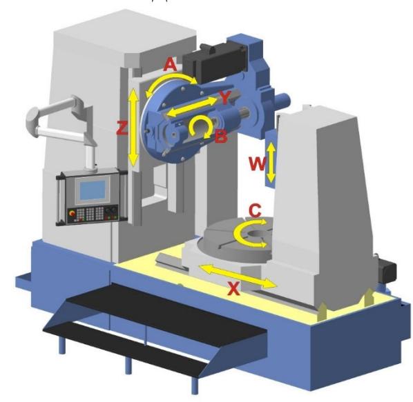 Зубофрезерный станок 53А80 с ЧПУ - ОБЩИЕ СВЕДЕНИЯ